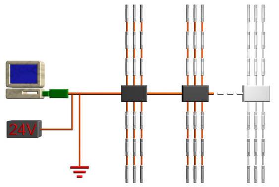 Купить Распределительная система сбора данных с контроллеров СКЦД-1/100 и СКЦД-6/200 OMSKETALON по лучшей цене с доставкой - интернет-магазин Прогрессивные решения