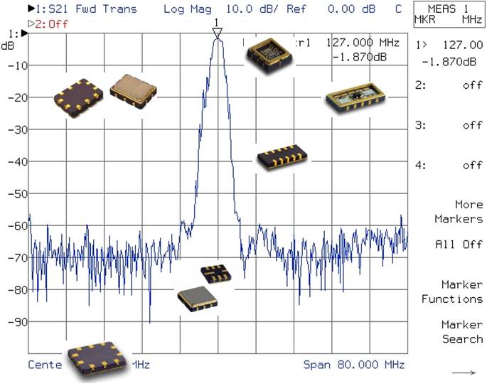 Купить Фильтры на ПАВ OMSKETALON по лучшей цене с доставкой - интернет-магазин Прогрессивные решения