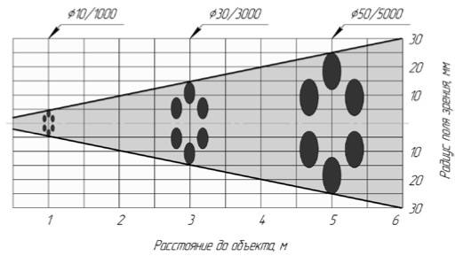 Купить Рекомендации. Сравнительная таблица пирометров OMSKETALON по лучшей цене с доставкой - интернет-магазин Прогрессивные решения
