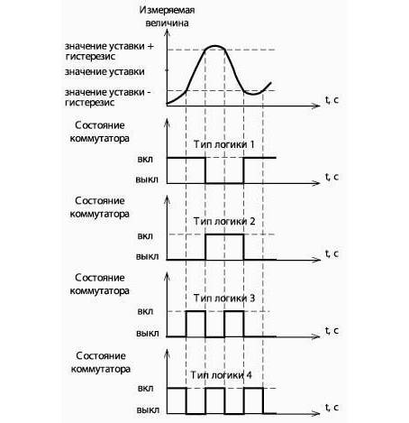 Купить Регуляторы температуры. Вводная часть OMSKETALON по лучшей цене с доставкой - интернет-магазин Прогрессивные решения