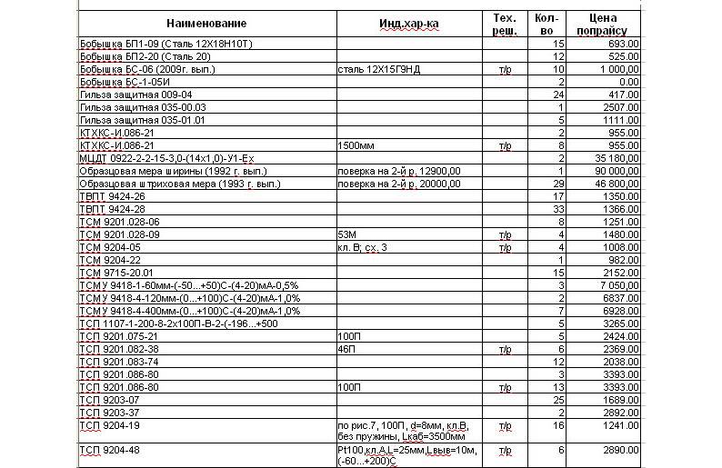 Купить Готовая продукция на складе OMSKETALON по лучшей цене с доставкой - интернет-магазин Прогрессивные решения